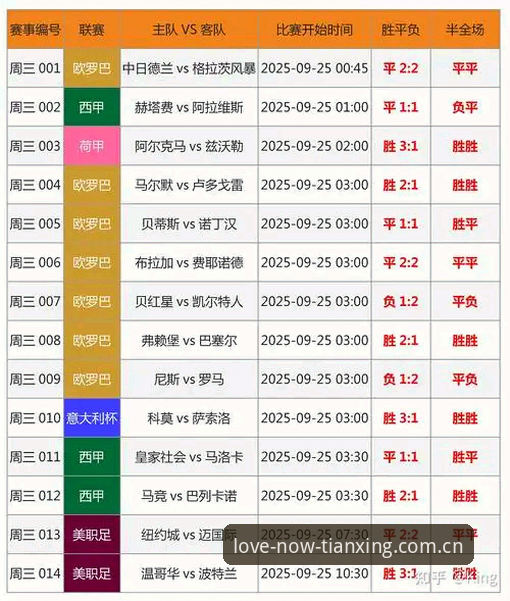 从看比分到读懂比赛：天行体育平台实时比分实用指南